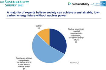 Click on image to view full-size chart.